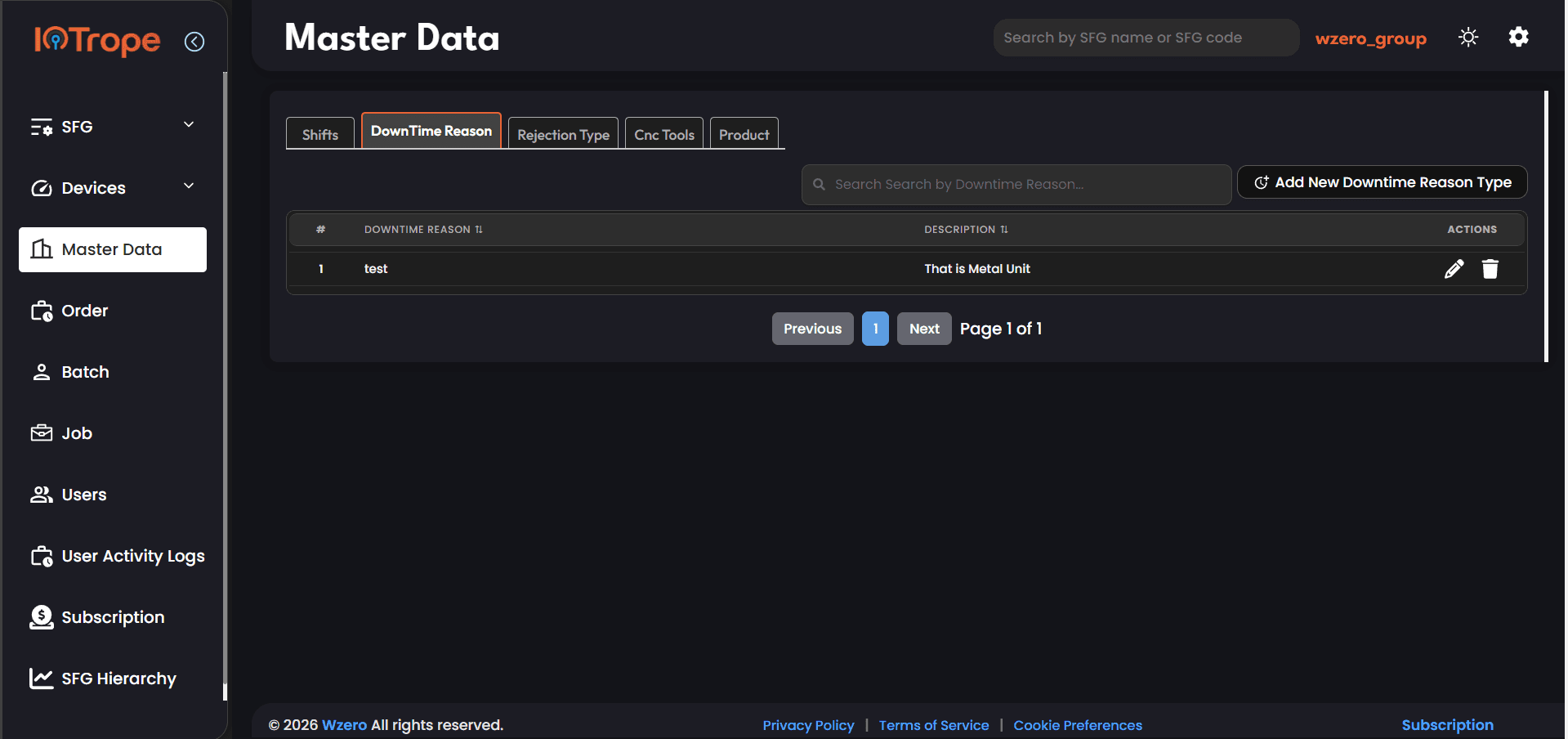 Master Data DownTime Reason tab showing a downtime reason entry named 'test' with description 'That is Metal Unit'