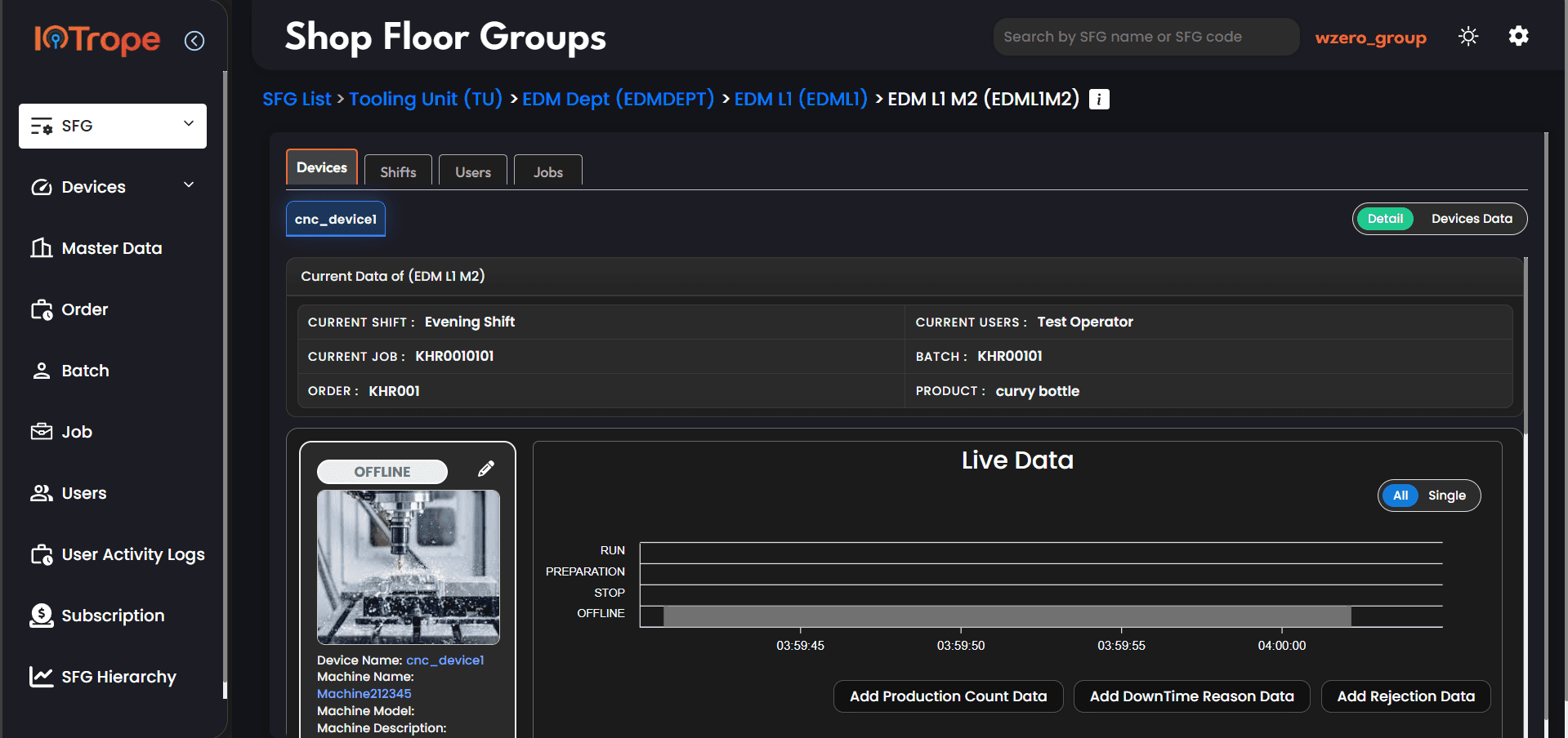 SFG device detail showing a CNC machine in OFFLINE state with live data timeline and current shift, job, batch, and order context