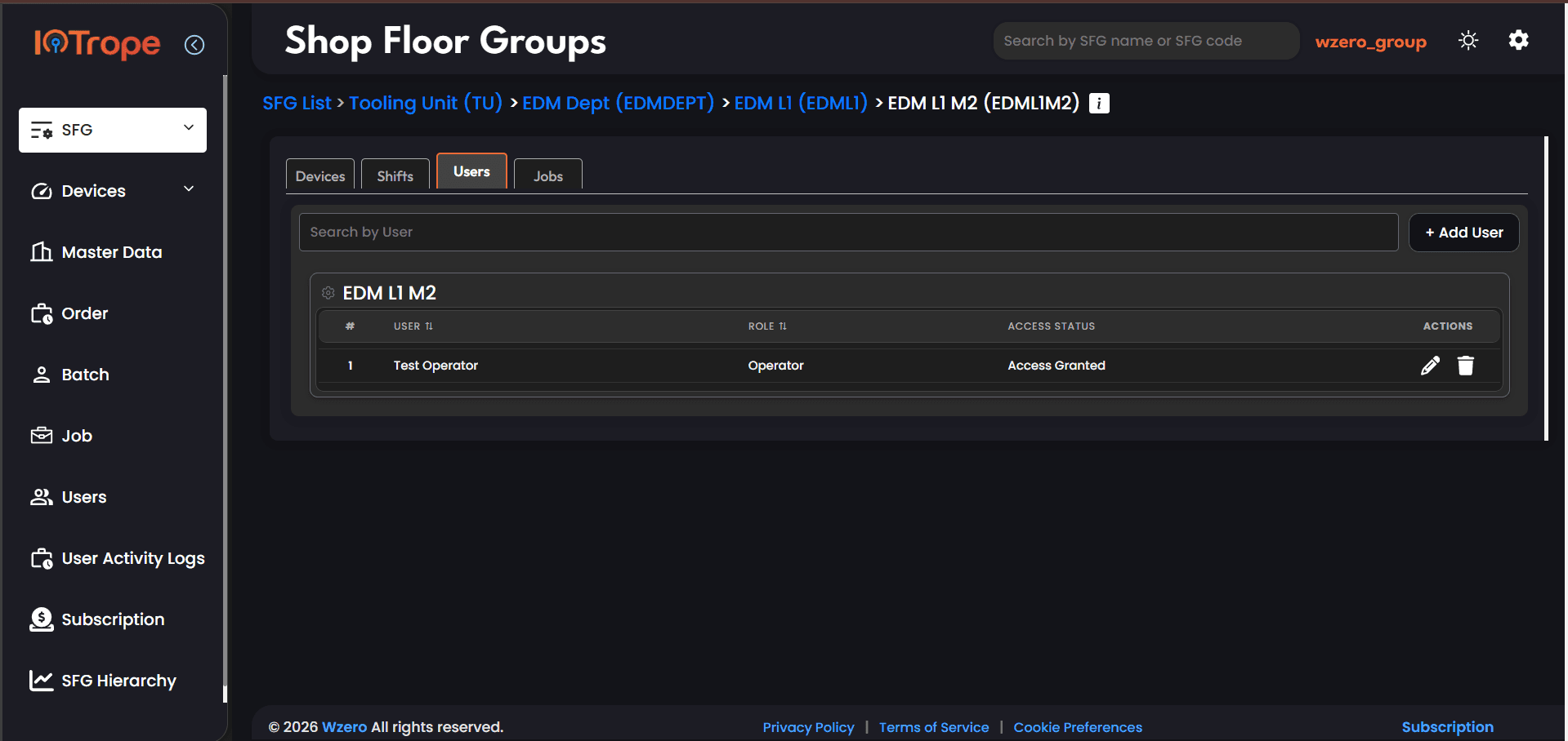 SFG Users tab showing Test Operator assigned to EDM L1 M2 with Operator role and Access Granted status