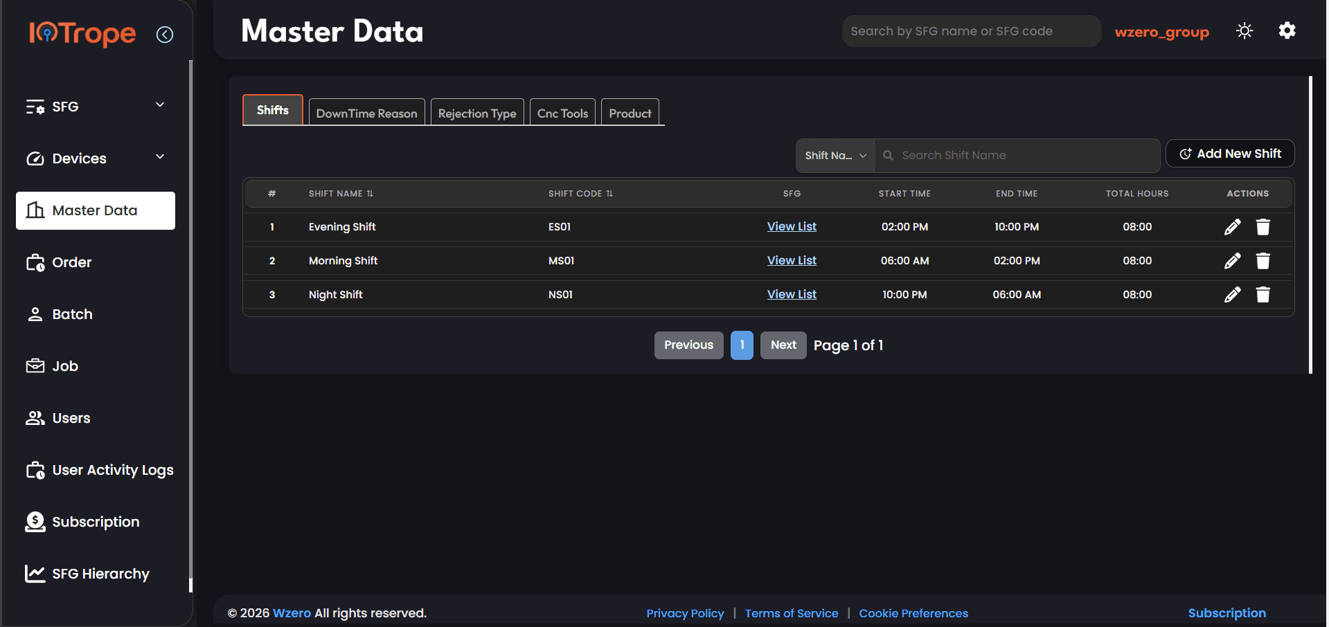 SFG Shifts tab showing Evening Shift, Morning Shift, and Night Shift with start time, end time, user lists, total hours, and active status
