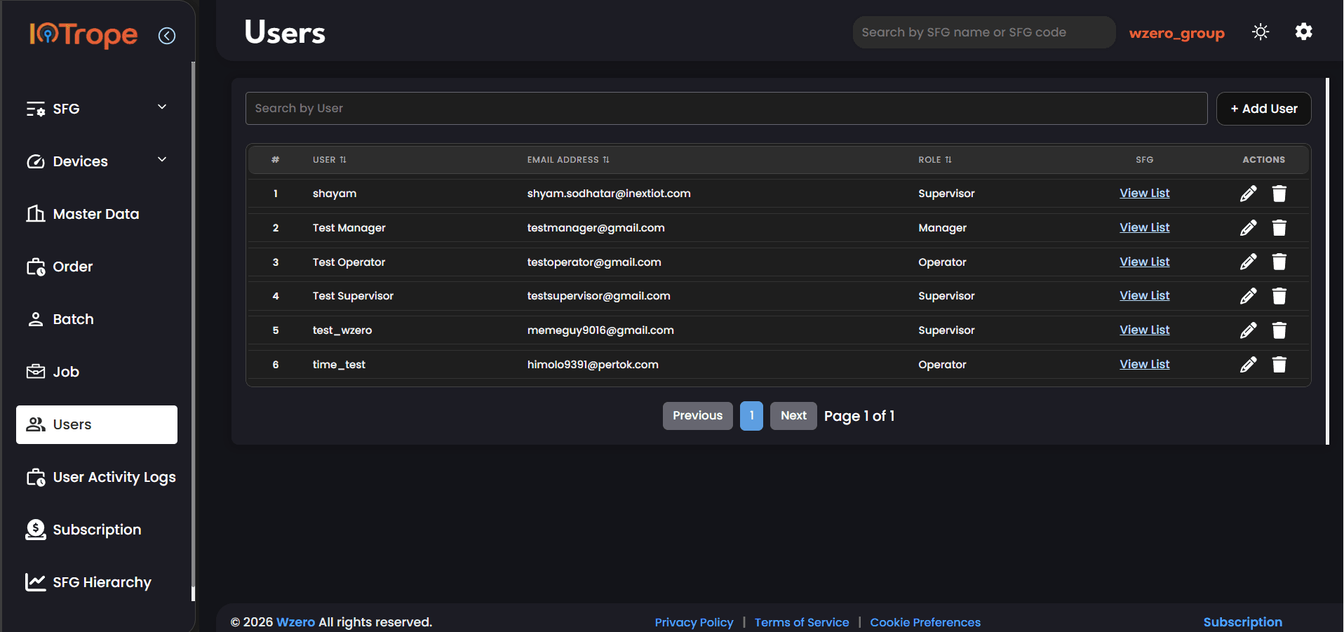 Users page listing 6 users with email, role (Supervisor, Manager, Operator), and SFG View List links
